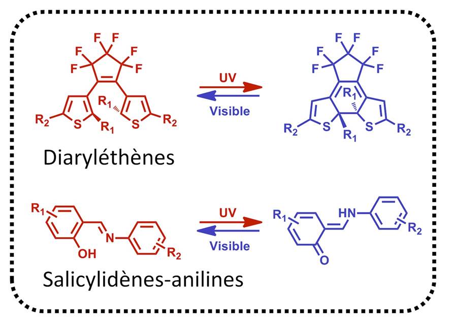 Exemples de mol�cules photochromes