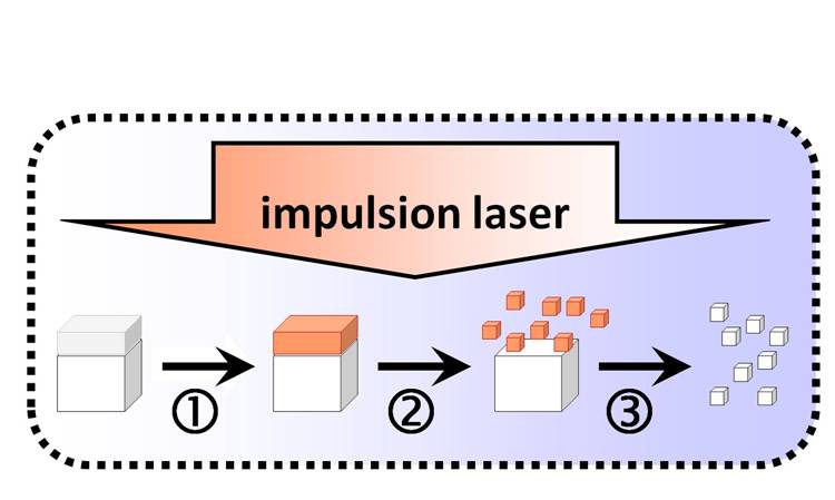 Photofragmentation laser 2